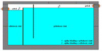 Schéma řezu betonového septiku.