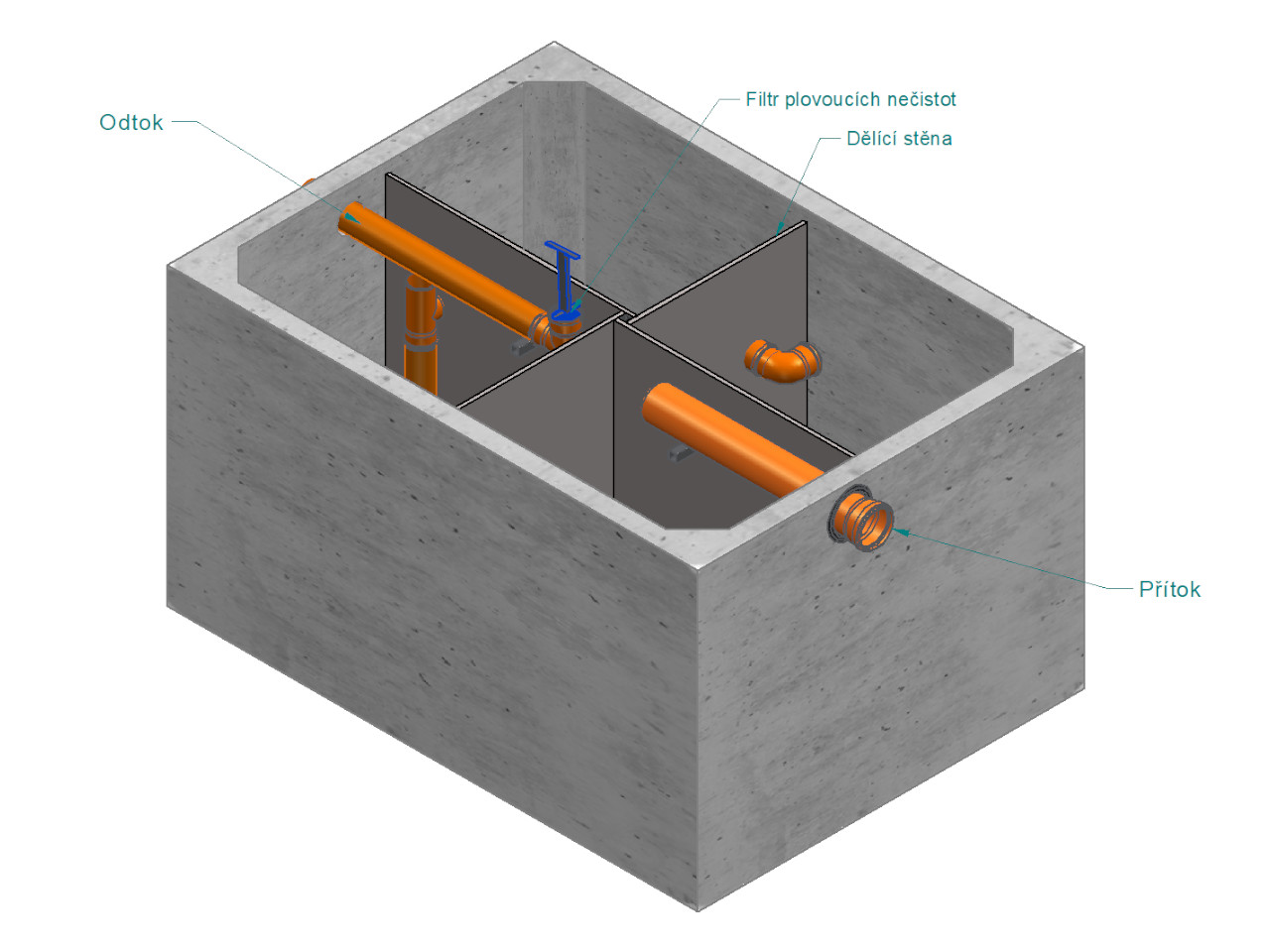 tříkomorový septik nákres, db betonové jímky
