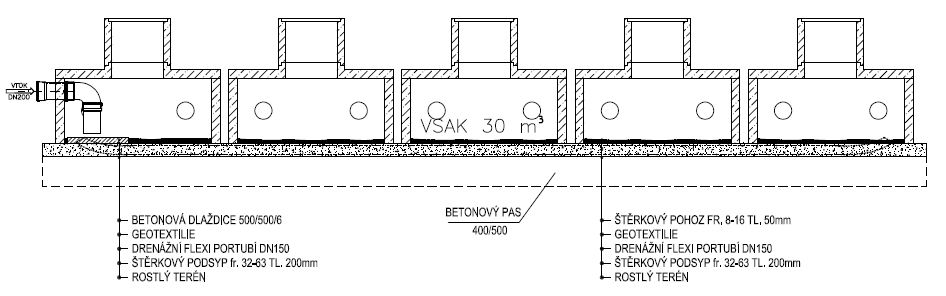Návrh vsakovací nádrže o objemu 30 m3. db betonové jímky